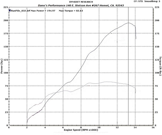 gsxr 600 ecu flash